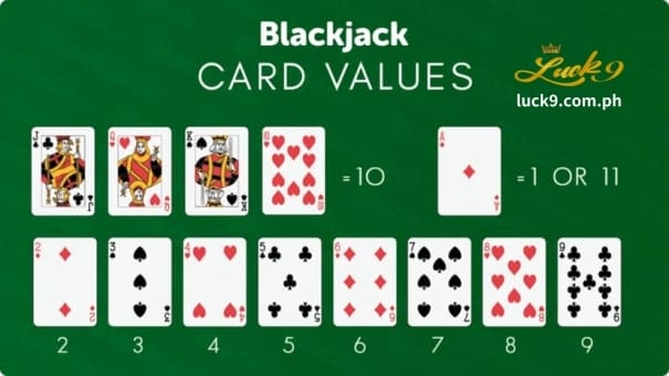 Ang ilang mga paligsahan sa blackjack ay gumagana nang iba, gayunpaman, ang pangunahing saligan ay na ikaw ay maglalaro