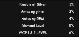 Ang pinakahuling feedback ng Luck9
