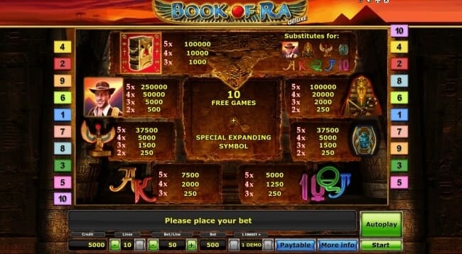 Ang mga libreng slot machine ay mga slot machine na nagbibigay-daan sa iyong ganap na maranasan ang mga laro ng slot machine at ang kanilang mga kapana-panabik na tampok nang hindi nangangailangan ng mga deposito.